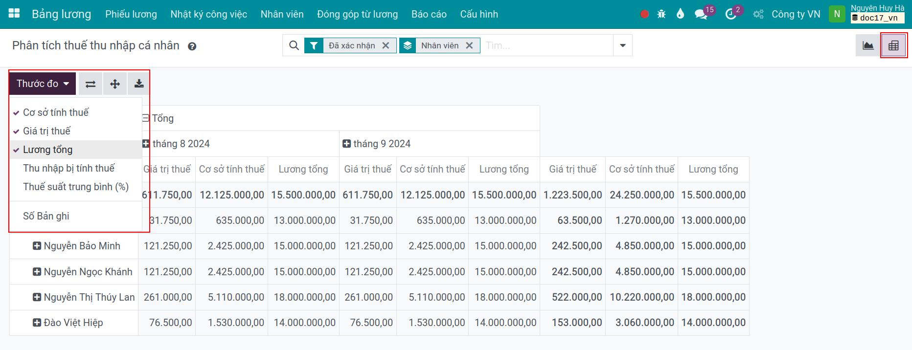 Báo cáo phân tích pivot thuế thu nhập cá nhân Viindoo