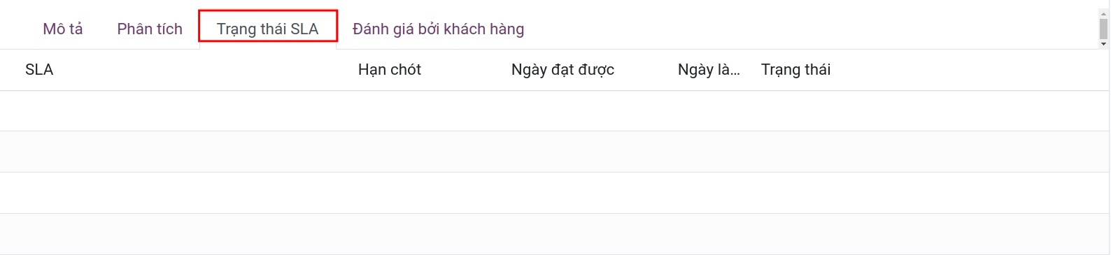 Trạng thái SLA của yêu cầu hỗ trợ