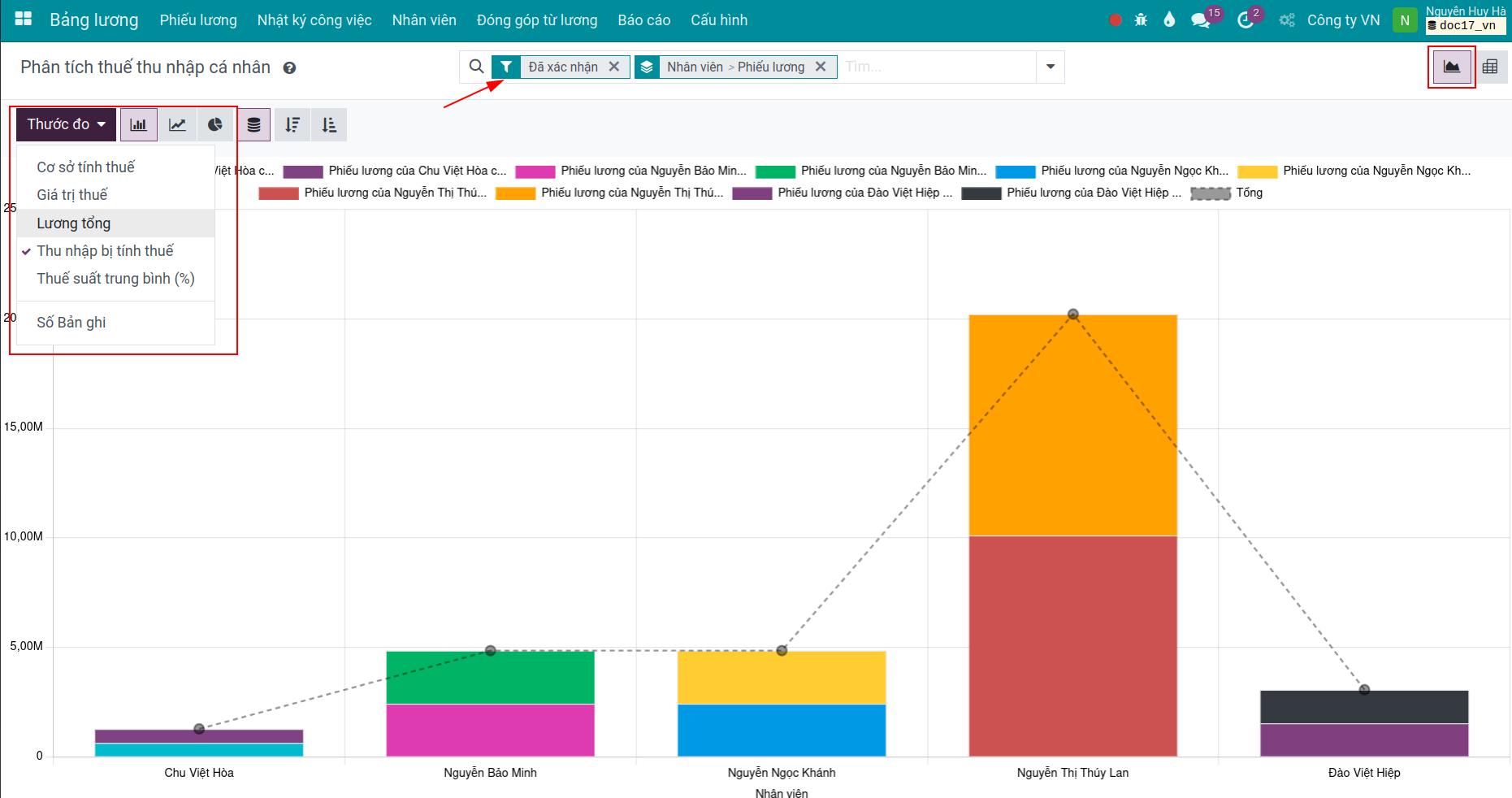 Báo cáo phân tích thuế thu nhập cá nhân dạng đồ thị Viindoo