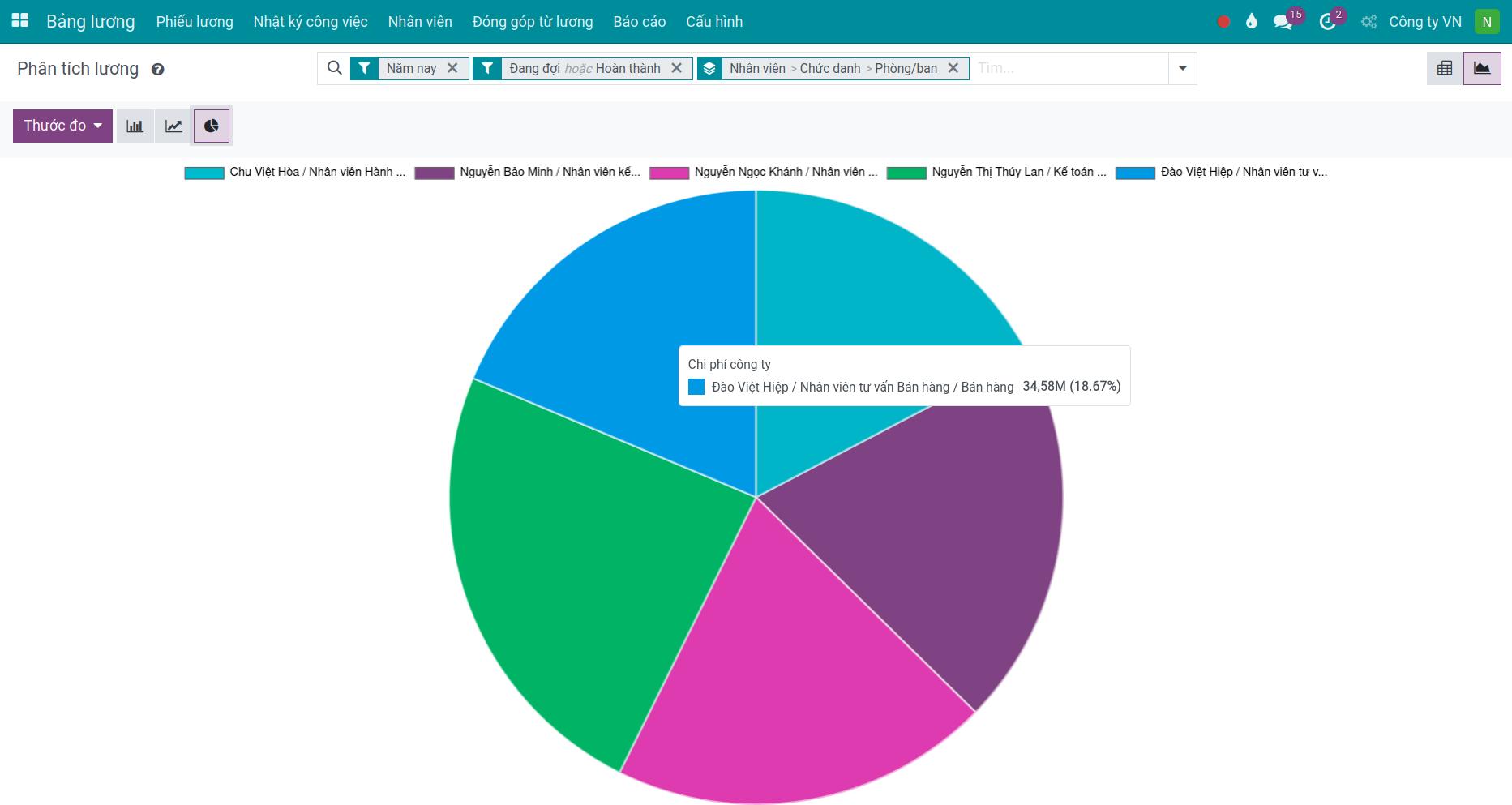 Báo cáo phân tích lương hình bánh - Phần mềm quản lý tiền lương Viindoo