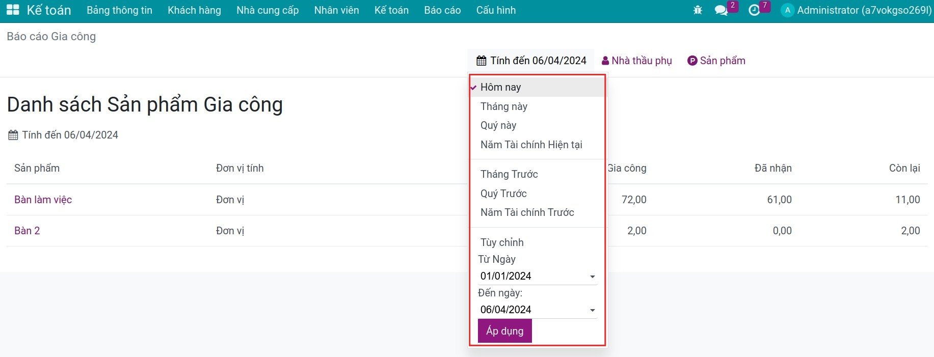 Báo cáo theo thời gian