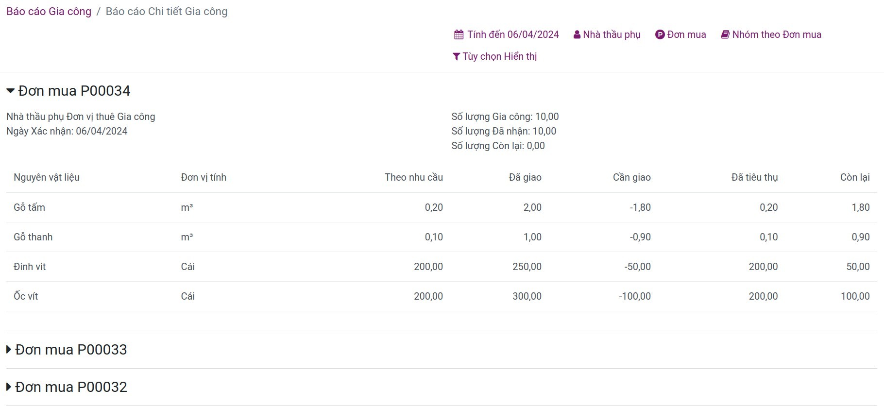 Chi tiết báo cáo