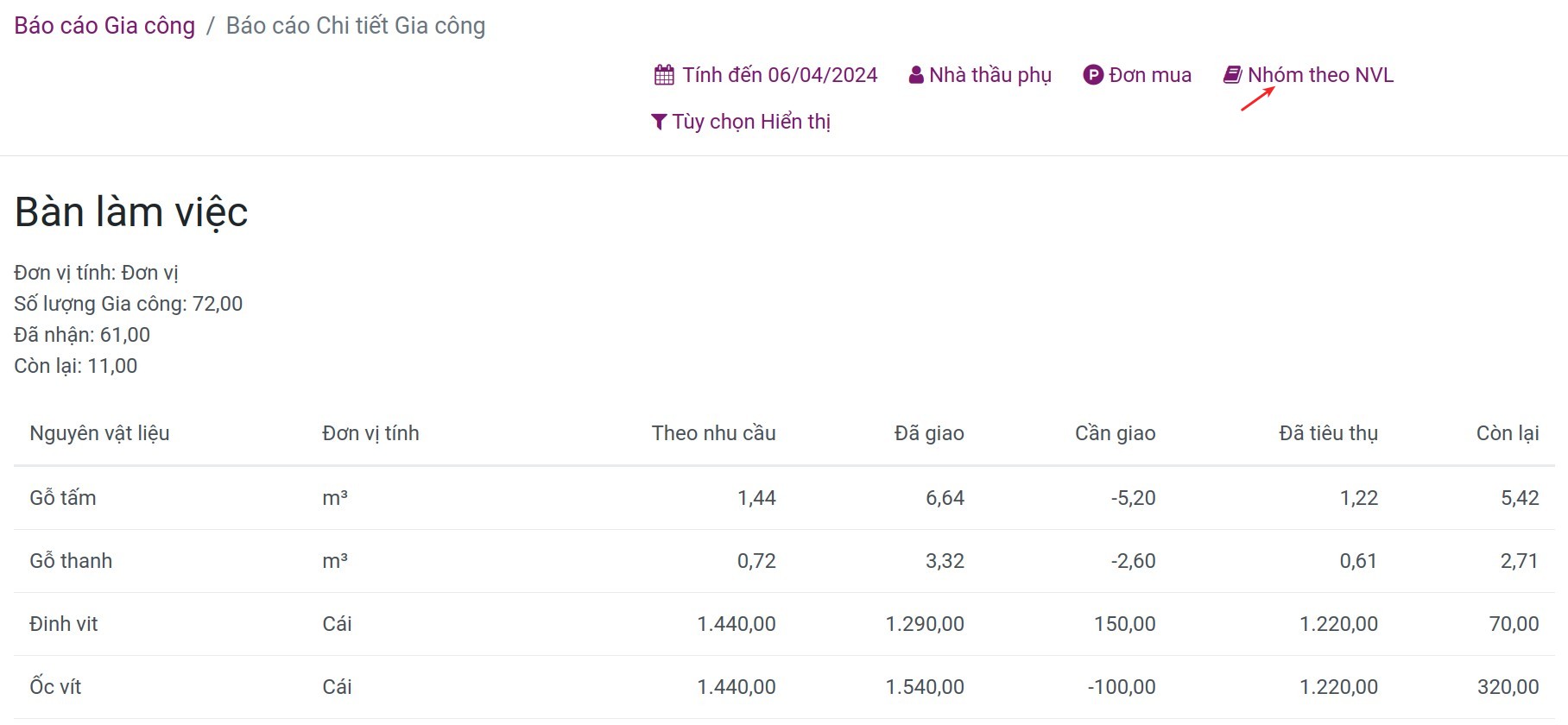Nhóm theo Nguyên vật liệu