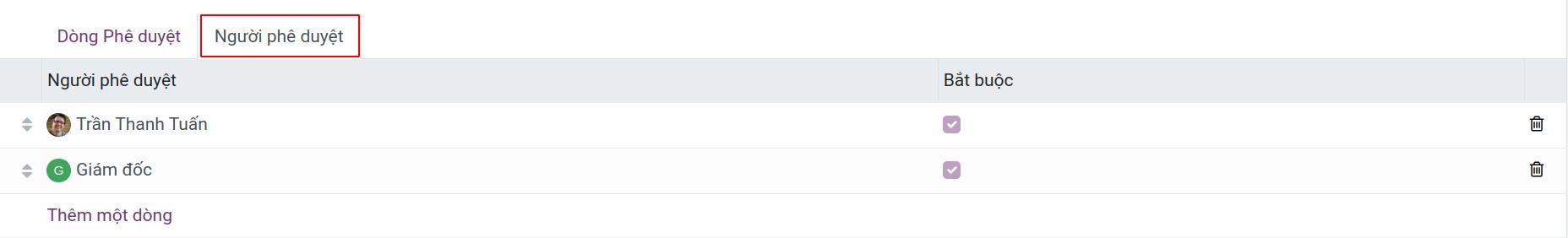 Danh sách người phê duyệt