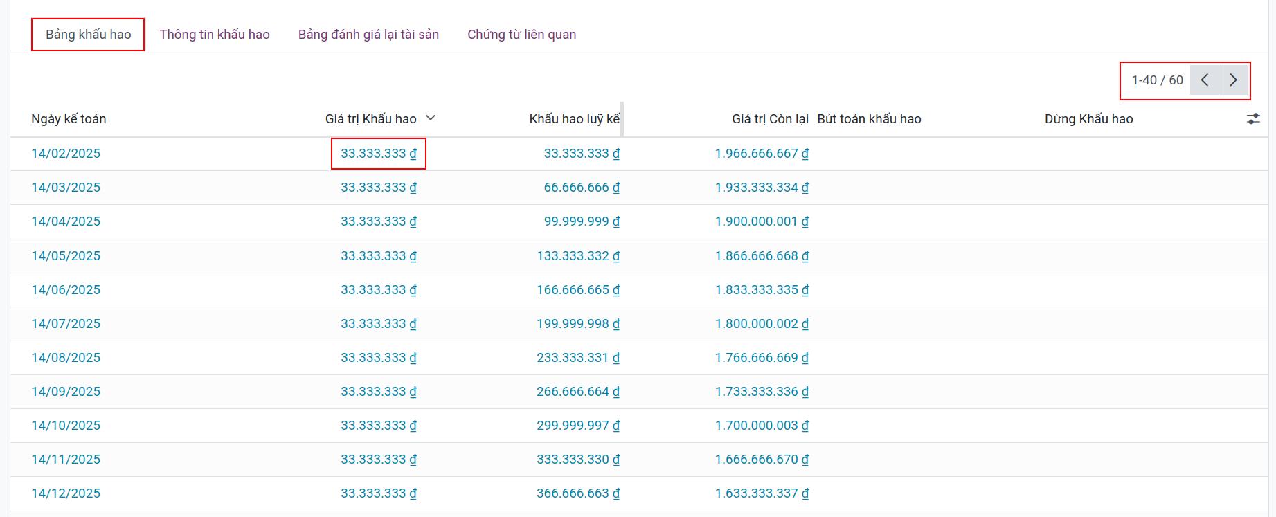 Bảng tính khấu hao theo phương pháp đường thẳng không tích tỷ lệ thời gian trên Viindoo.