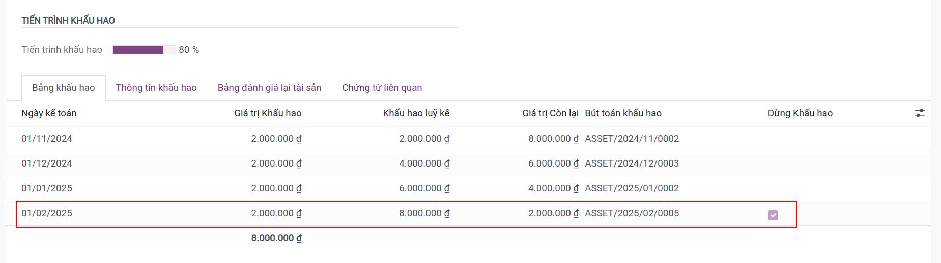 Ngày tiêu hủy trùng ngày với kỳ khấu hao tiếp theo