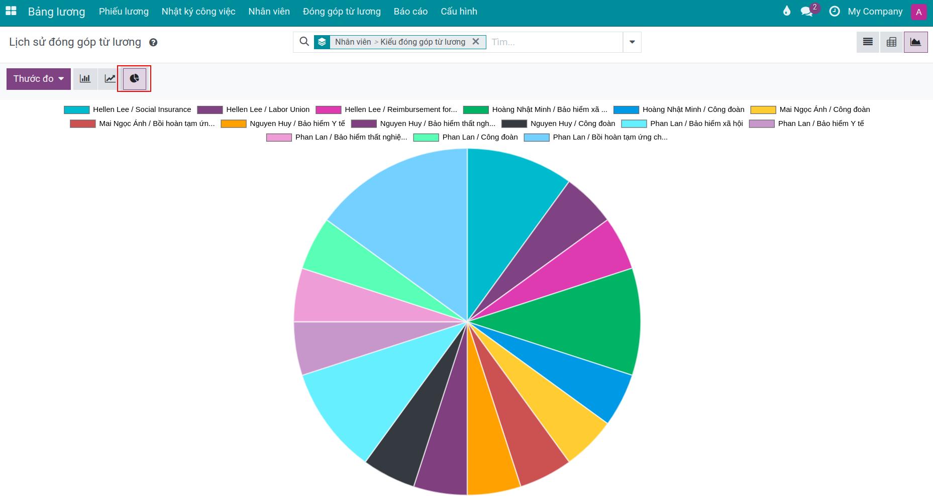 Báo cáo lịch sử đóng góp từ lương dạng đồ thị - Kế toán lương Viindoo