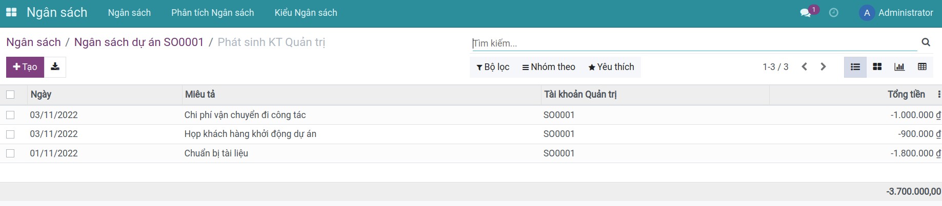 Kiểm tra phát sinh kế toán quản trị của dự án