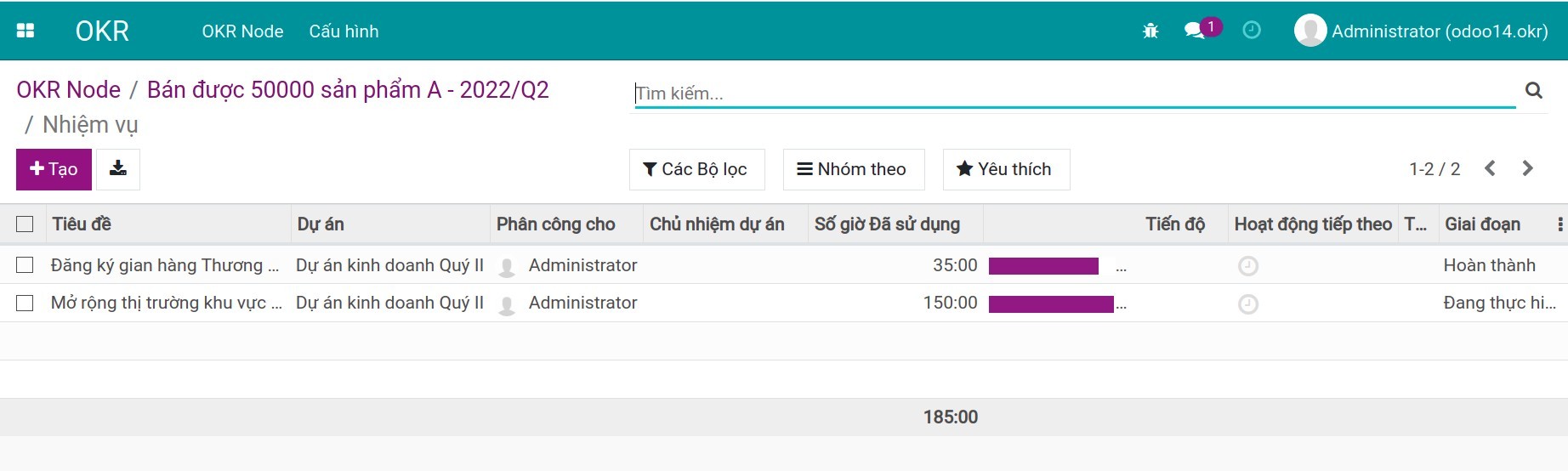 Theo dõi tiến độ Dự án