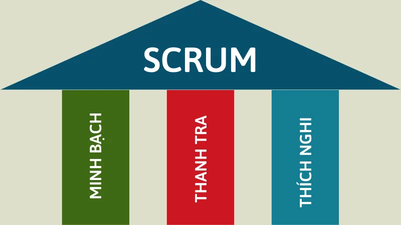 Scrum là gì