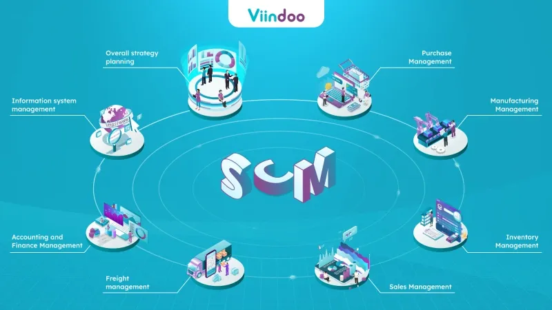 Textile manufacturing with Viindoo software