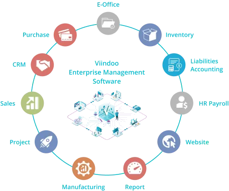 viindoo enterprise management software