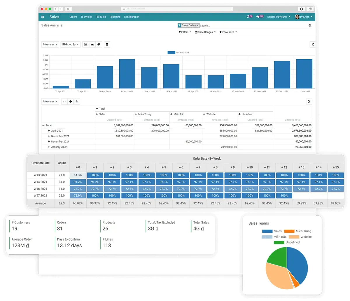 Data Collection and Analysis