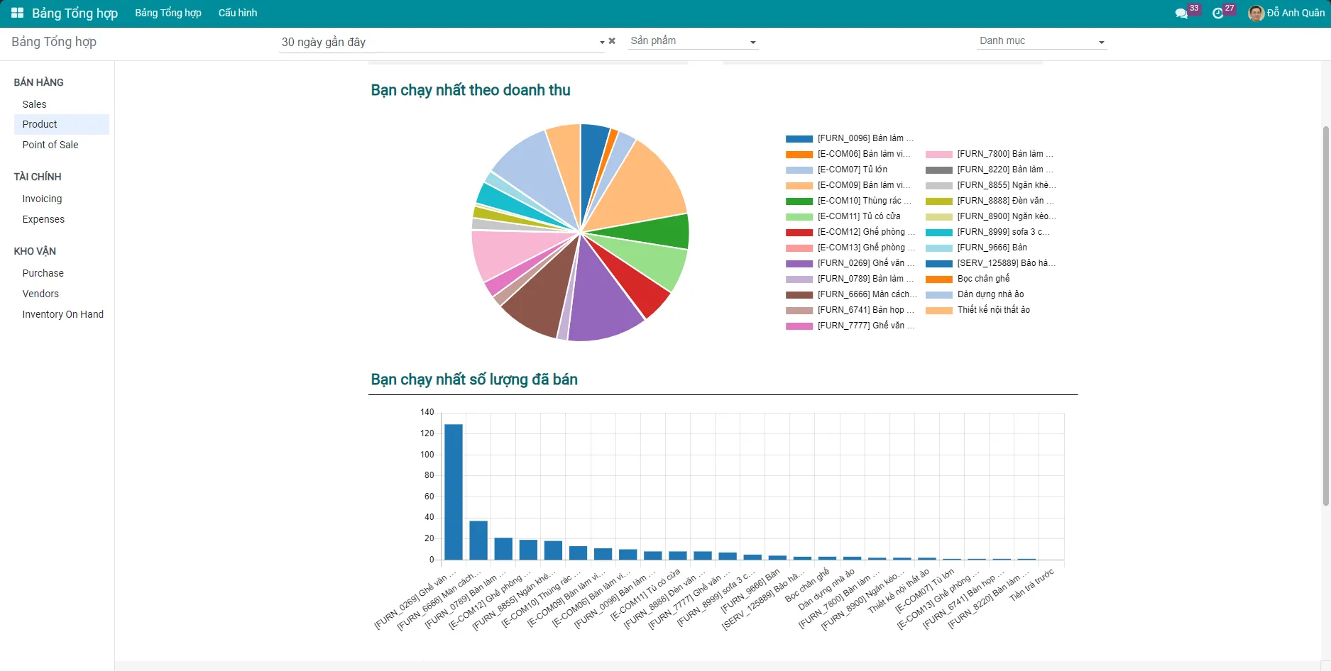 Viindoo Dashboard