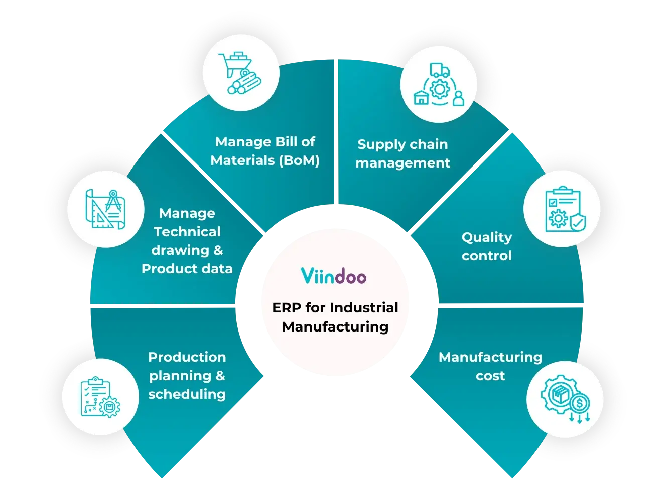 Viindoo ERP for Industrial Manufacturing