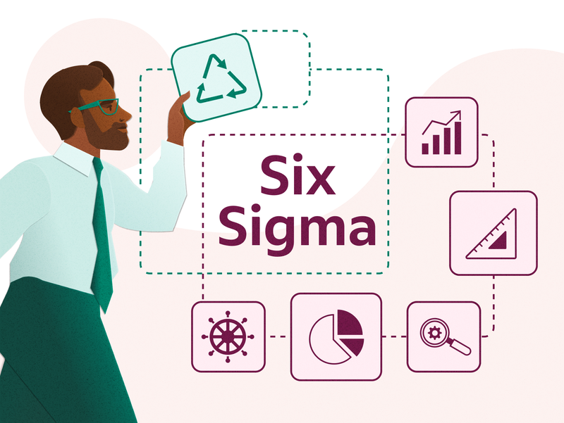 Six sigma là gì