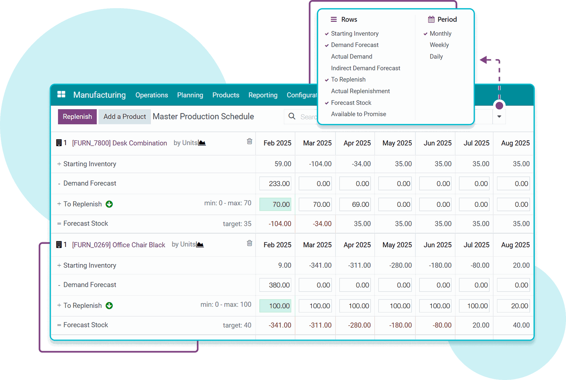 Master Production Schedule in Viindoo Master Production Schedule in Viindoo