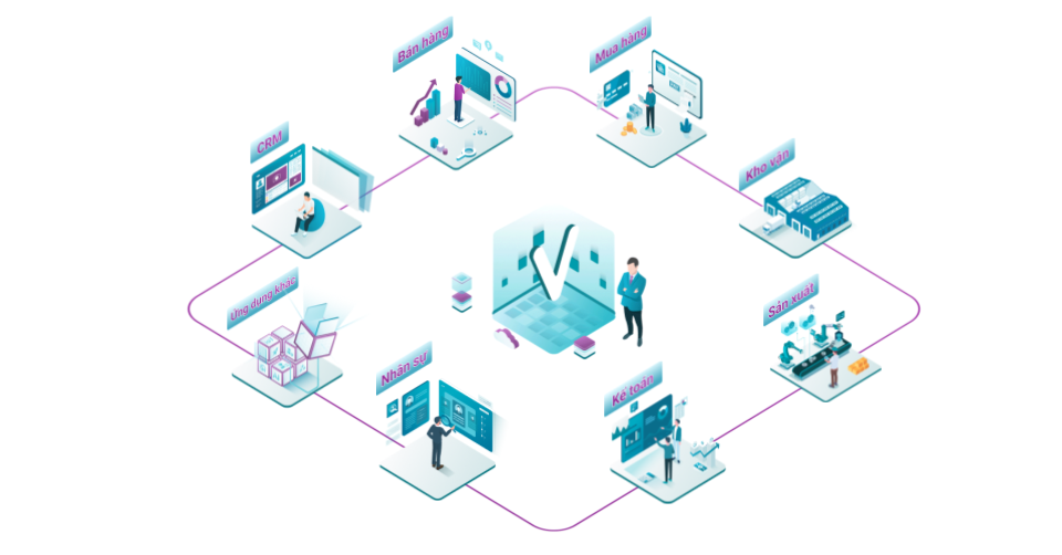 Made-to-order manufacturing on one data flow: sales, purchasing, inventory, production, accounting and HR connected in the Viindoo solution model