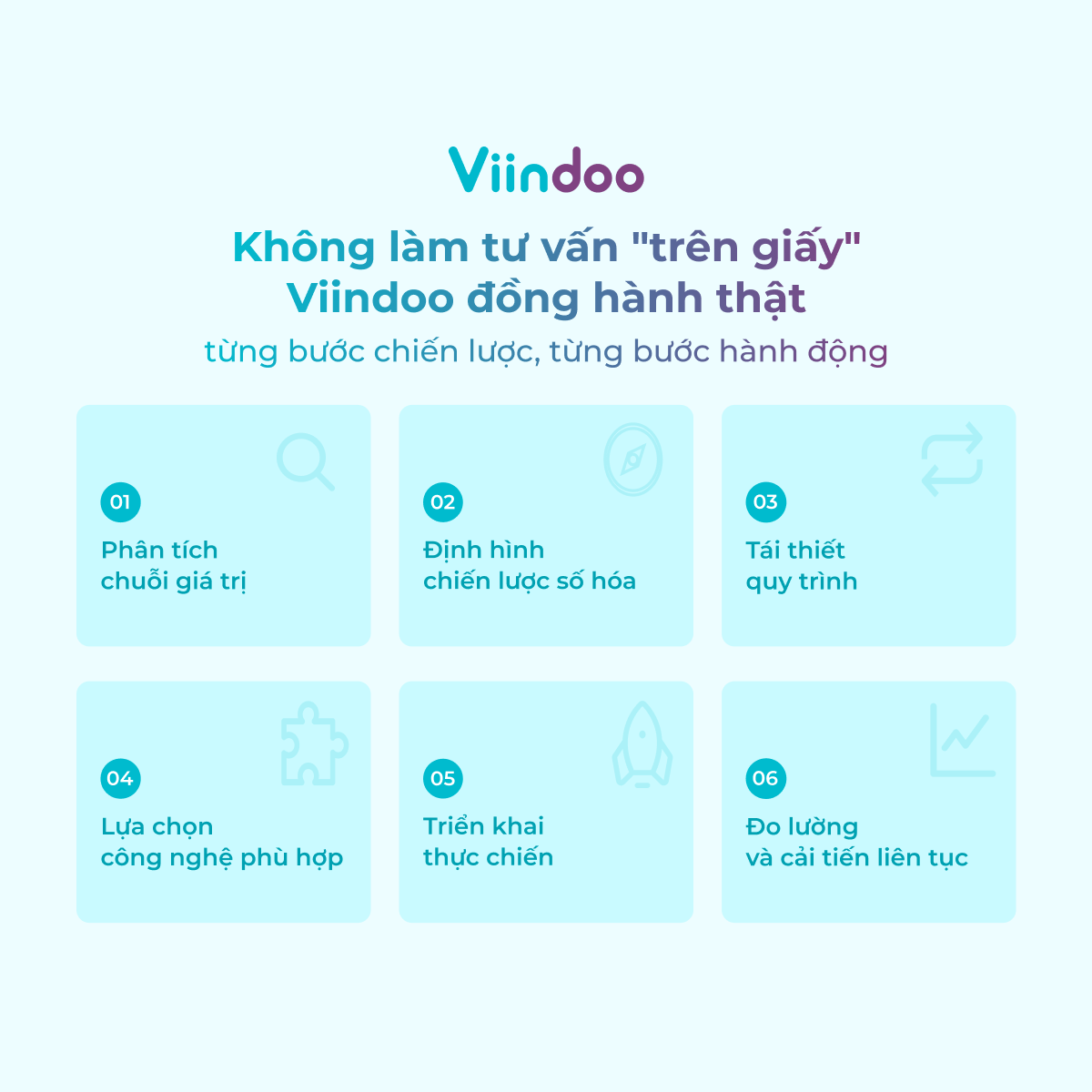 Quản trị đúng - Phương pháp tư vấn chiến lược toàn diện của Viindoo Quản trị đúng - Phương pháp tư vấn chiến lược toàn diện của Viindoo