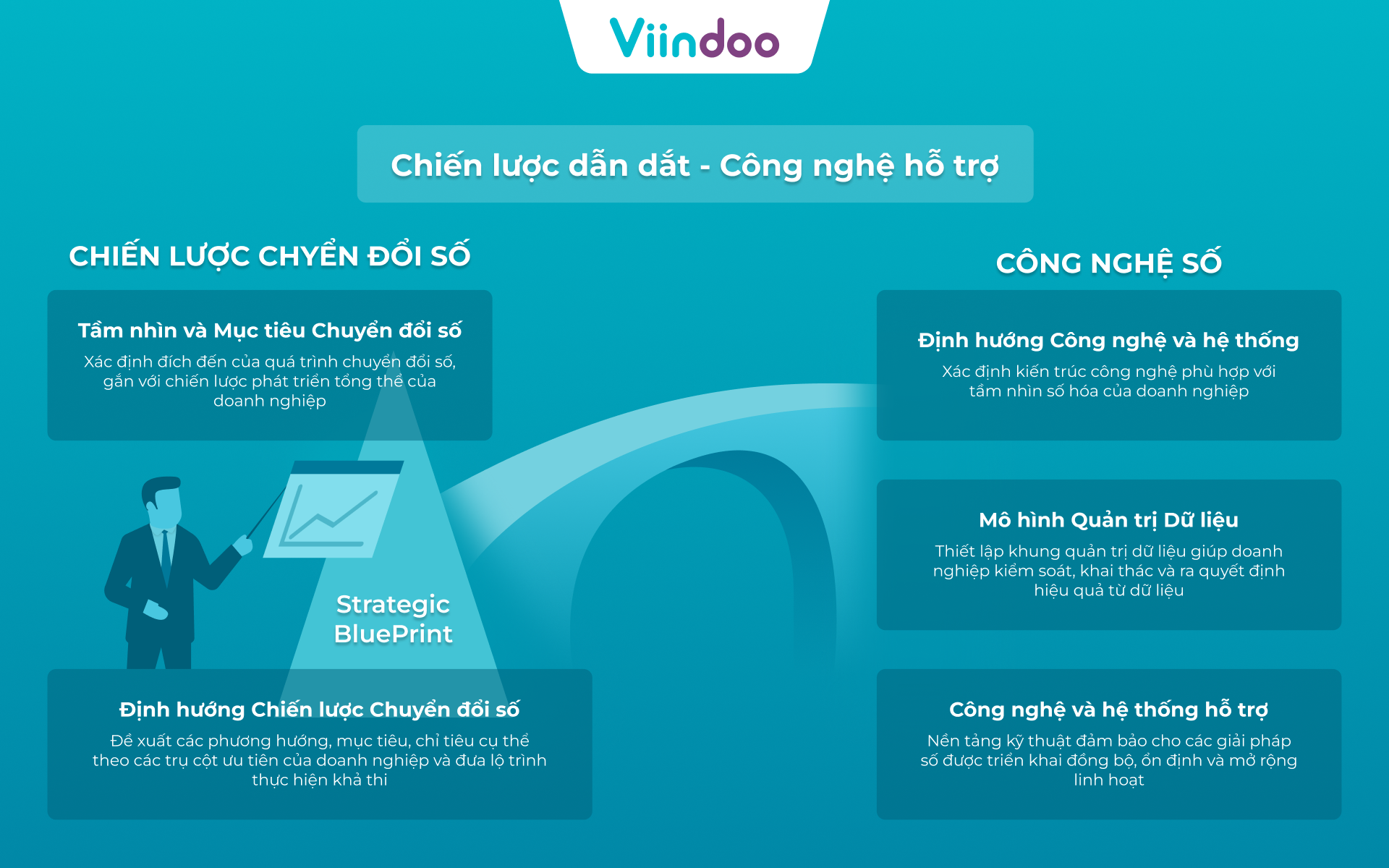 Viindoo Strategy-aligned Management System Viindoo Strategy-aligned Management System