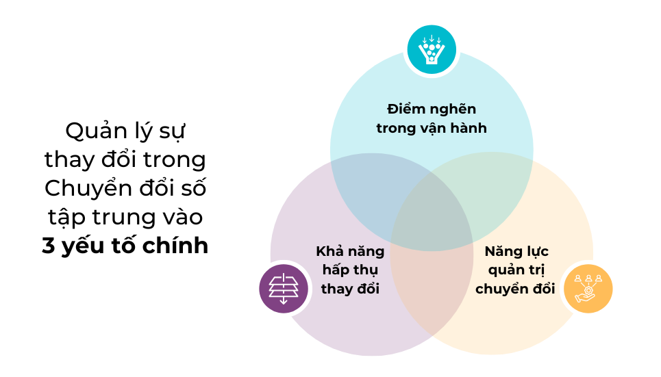 Digital change management: 3 key elements Digital change management: 3 key elements