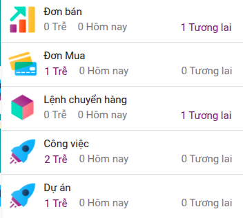Viindoo - Nền tảng Phần mềm Quản trị Doanh nghiệp toàn diện cho Chuyển đổi số thực chất Viindoo - Nền tảng Phần mềm Quản trị Doanh nghiệp toàn diện cho Chuyển đổi số thực chất