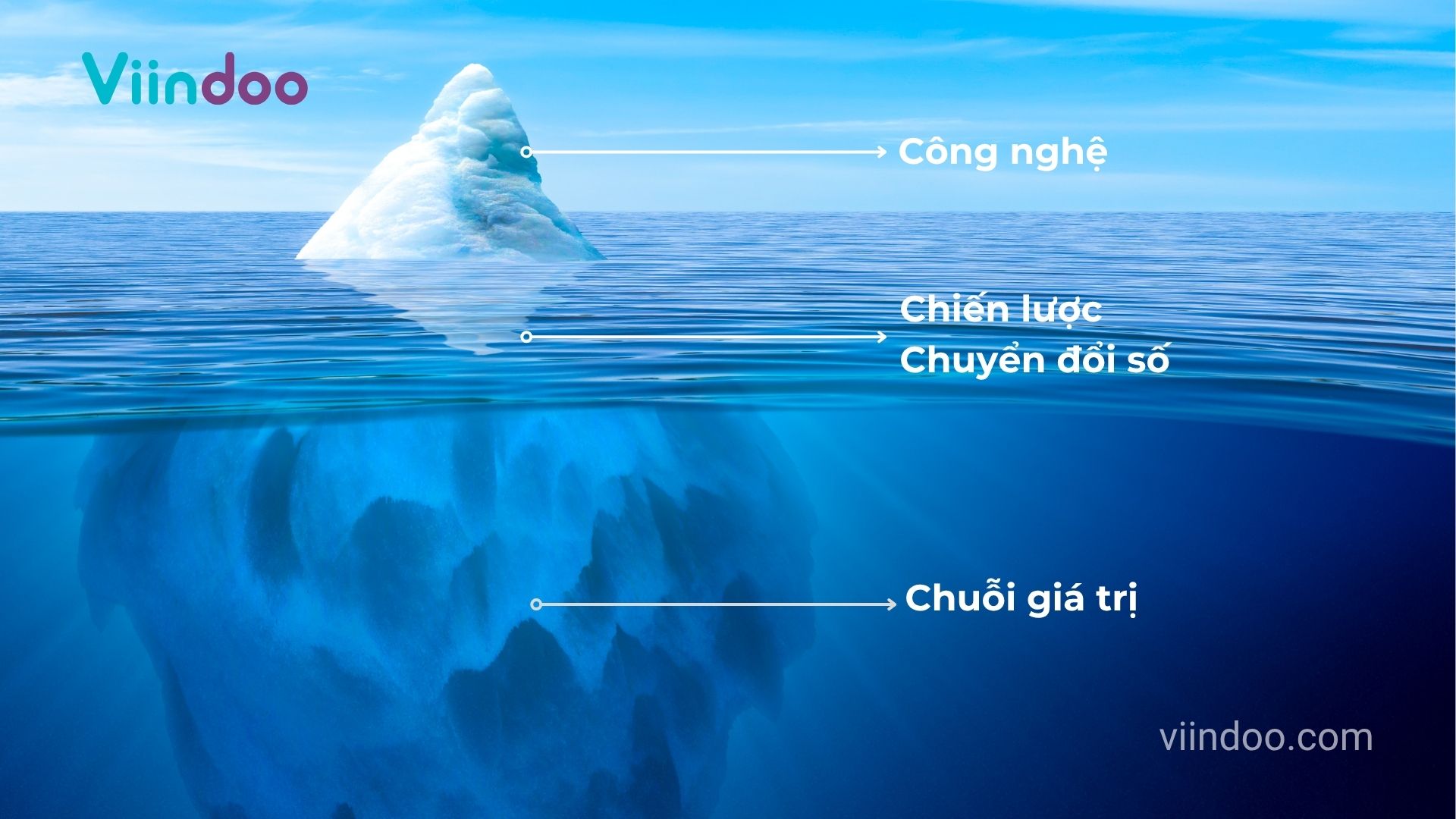 value chain digital transformation value chain digital transformation