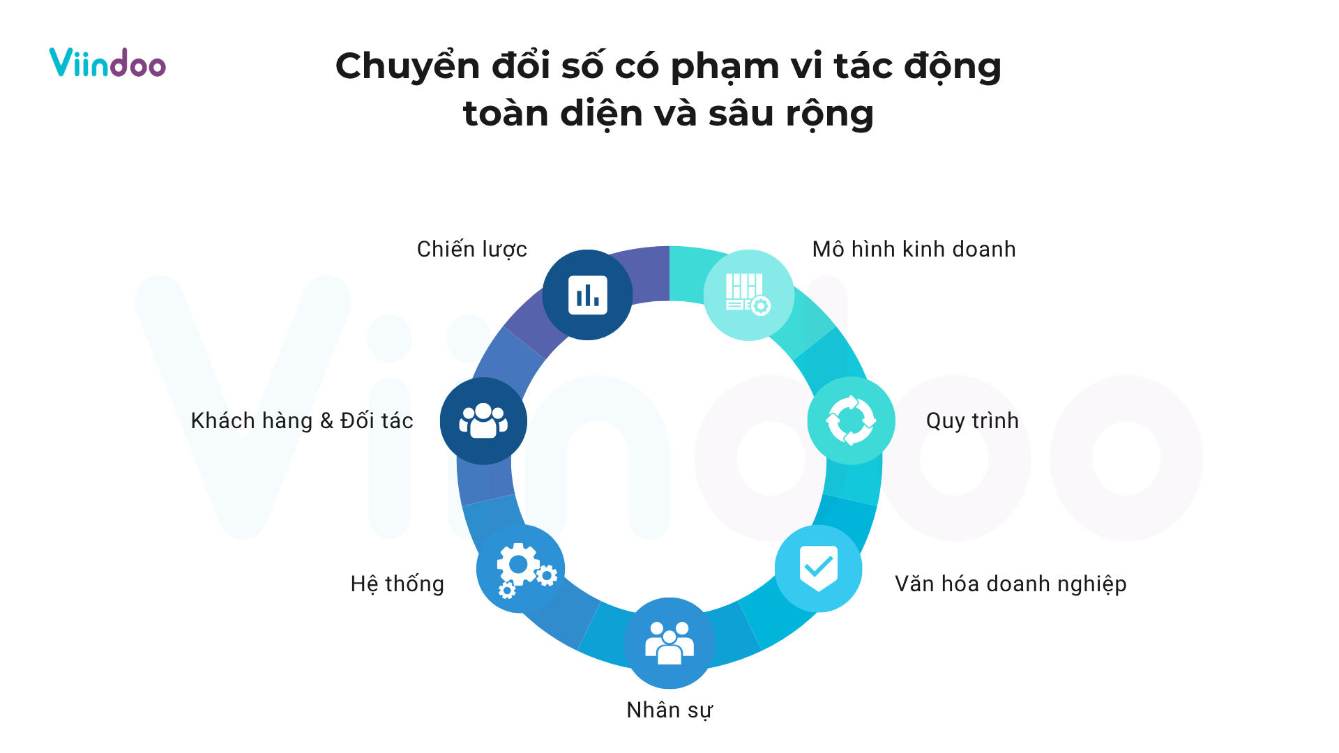 Chuyển đổi số vs. Triển khai ERP: Khác nhau như thế nào? Chuyển đổi số vs. Triển khai ERP: Khác nhau như thế nào?