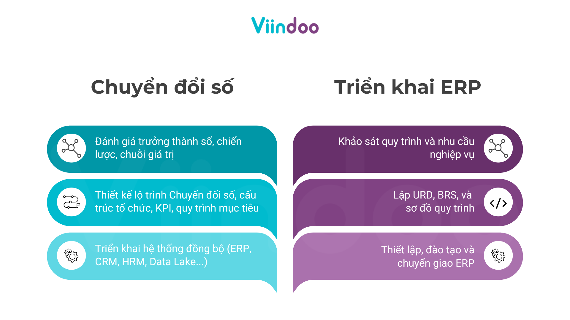 Chuyển đổi số vs. Triển khai ERP: Khác nhau như thế nào? Chuyển đổi số vs. Triển khai ERP: Khác nhau như thế nào?