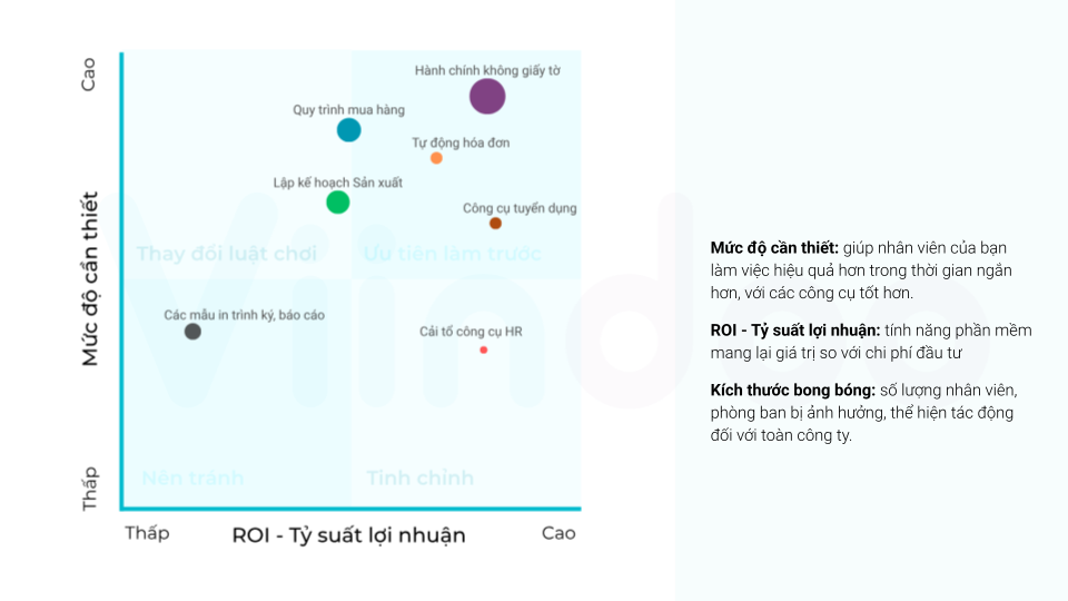 Phương pháp Viindoo KPI-based design