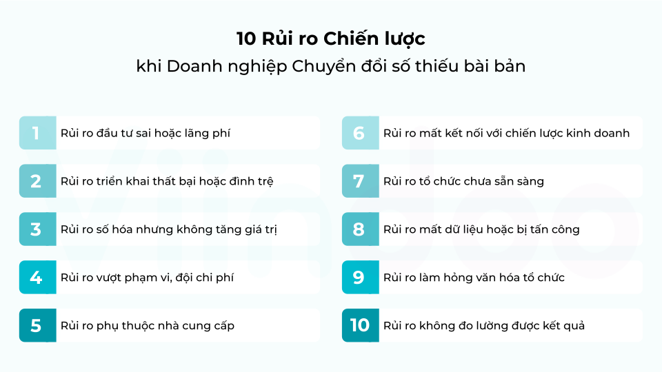 10 Rủi ro Chiến lược khi Doanh nghiệp Chuyển đổi số thiếu bài bản