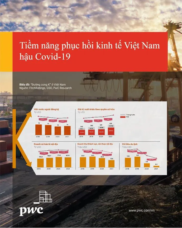 tiem-nang-phuc-hoi-kinh-te-viet-nam-hau-covid19