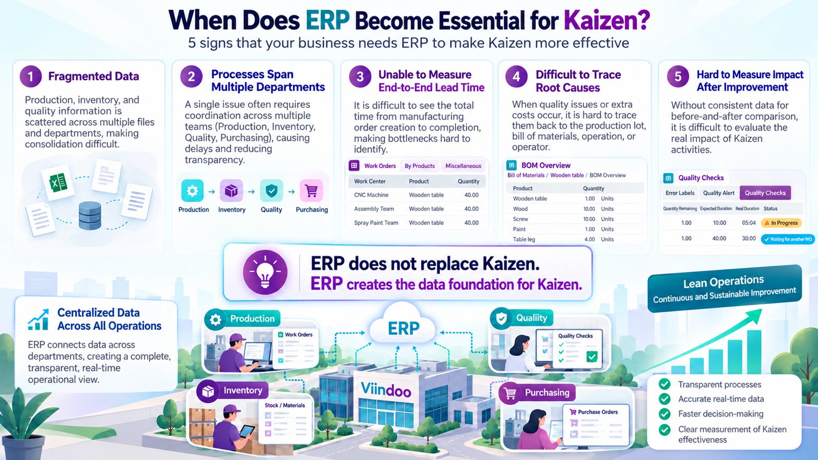 When ERP and Kaizen start to need each other: five signs When ERP and Kaizen start to need each other: five signs