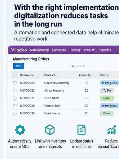 Done right, digitalization reduces data entry in the long run Done right, digitalization reduces data entry in the long run