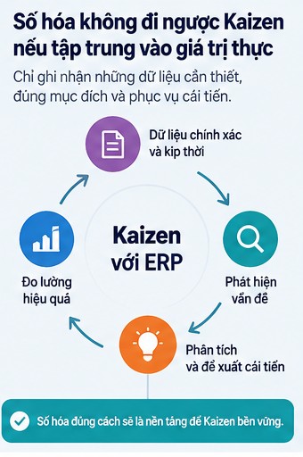 Nhập liệu phục vụ Kaizen với ERP Nhập liệu phục vụ Kaizen với ERP