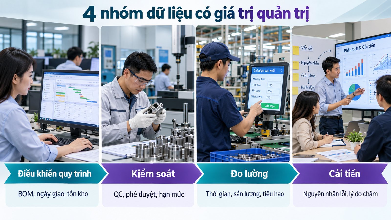 Bốn nhóm dữ liệu có giá trị quản trị Bốn nhóm dữ liệu có giá trị quản trị