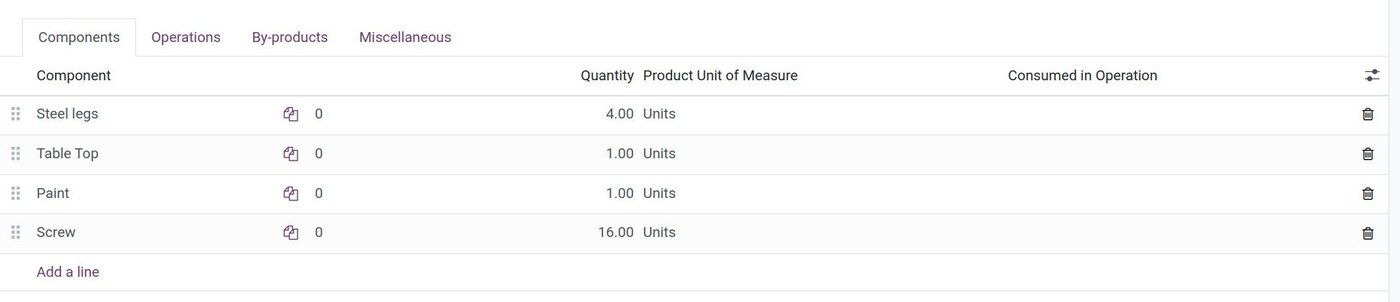 BOM components in Viindoo for a Minimum Management Backbone BOM components in Viindoo for a Minimum Management Backbone