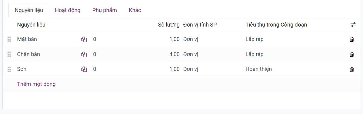 Nguyên liệu trên BOM trong Viindoo cho xương sống quản trị tối thiểu Nguyên liệu trên BOM trong Viindoo cho xương sống quản trị tối thiểu