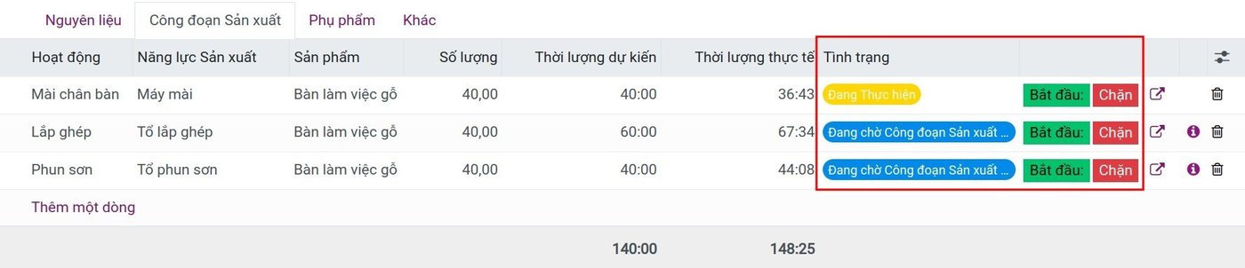 Trạng thái công đoạn trên lệnh sản xuất trong Viindoo Trạng thái công đoạn trên lệnh sản xuất trong Viindoo