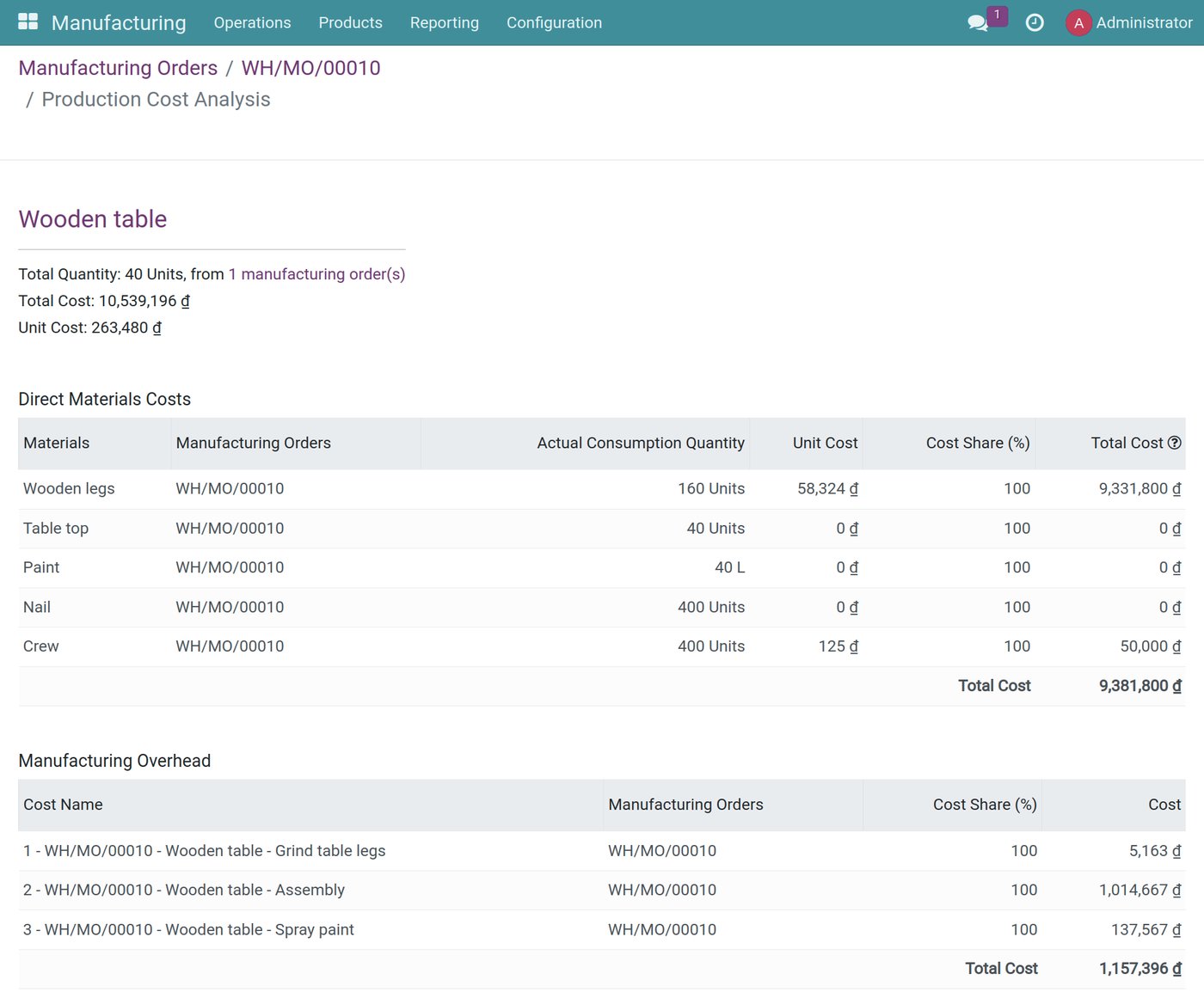 Production cost analysis of a manufacturing order in Viindoo Production cost analysis of a manufacturing order in Viindoo