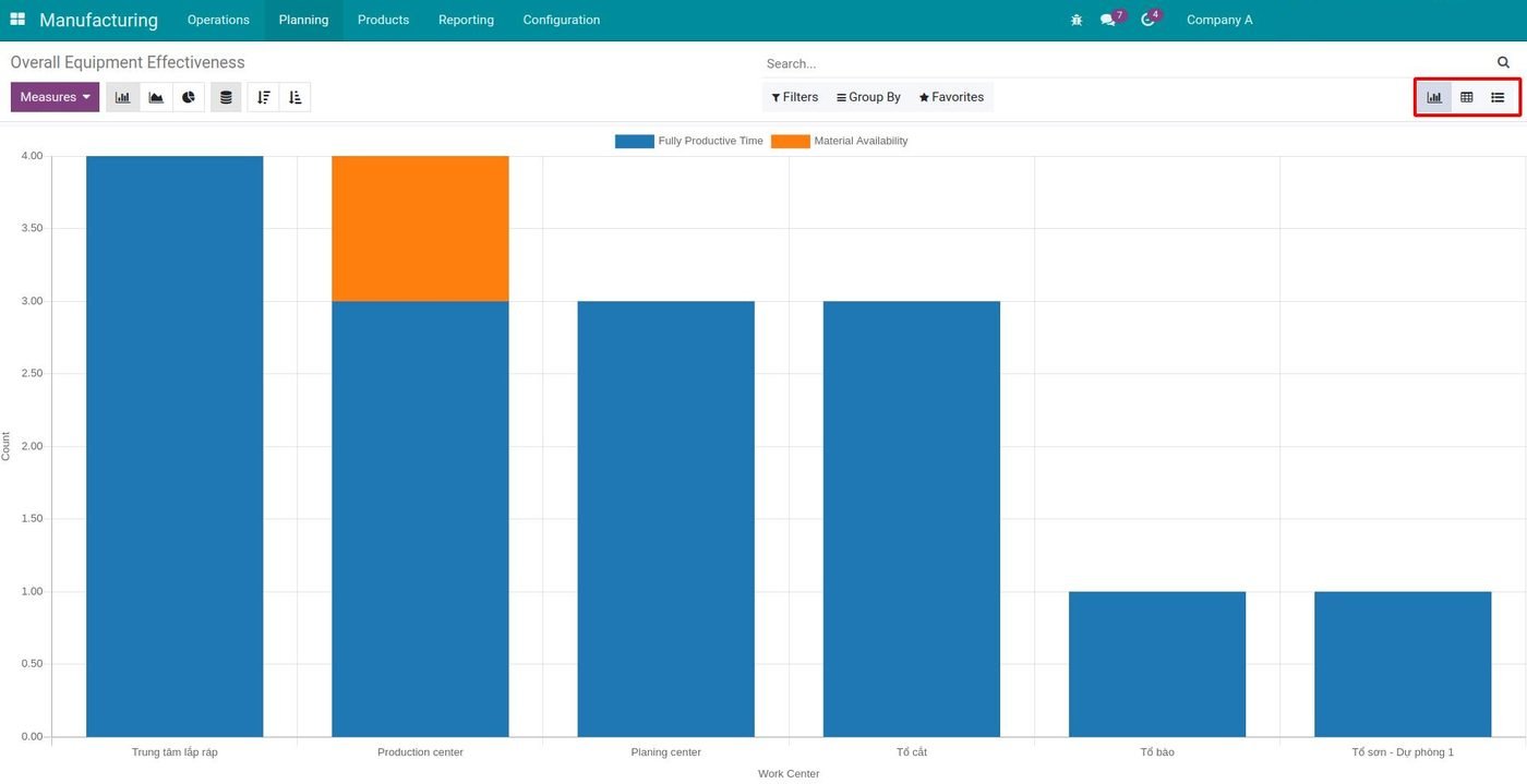 Overall Equipment Effectiveness report with a loss reason in Viindoo Overall Equipment Effectiveness report with a loss reason in Viindoo