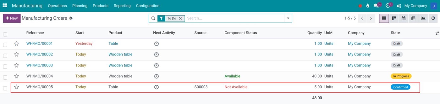Manufacturing order in Viindoo with the sales order as its source document Manufacturing order in Viindoo with the sales order as its source document