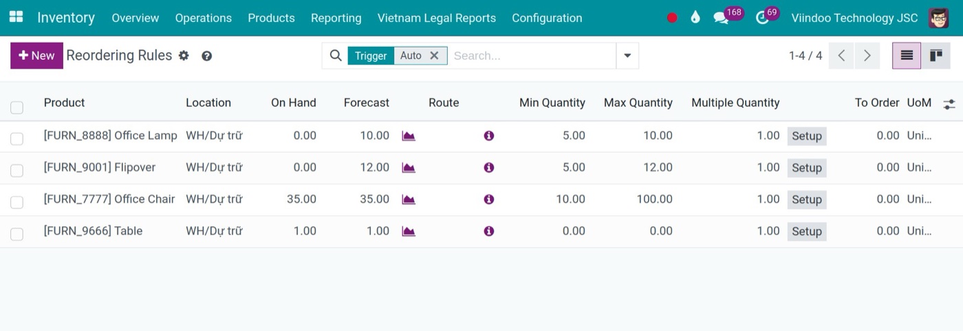 Automatic reordering rules in Viindoo with minimum and maximum quantities Automatic reordering rules in Viindoo with minimum and maximum quantities