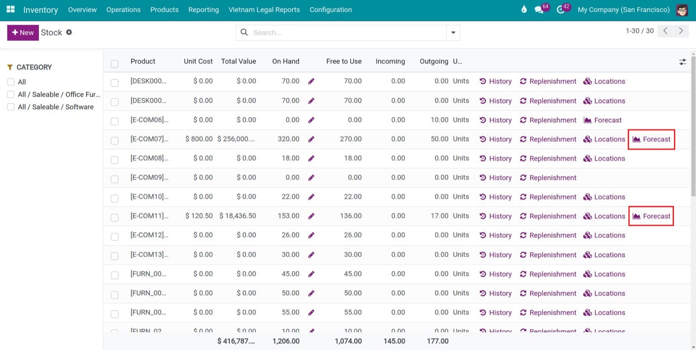 Stock list in Viindoo with on hand, incoming and outgoing quantities and a Forecast button Stock list in Viindoo with on hand, incoming and outgoing quantities and a Forecast button