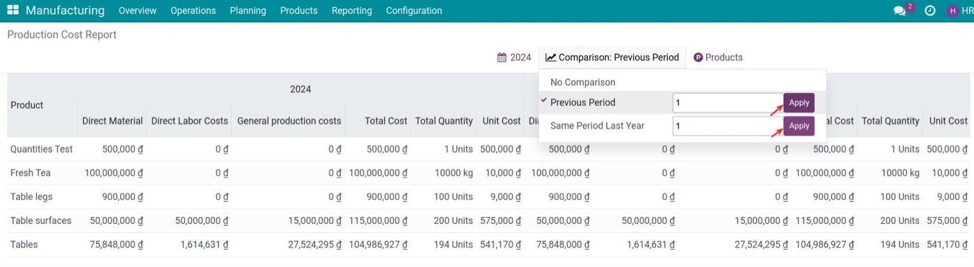 Production cost report in Viindoo compared with the previous period