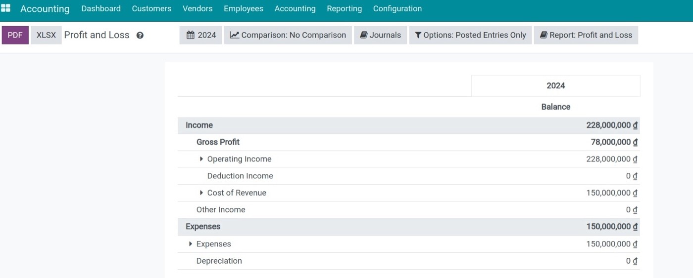 Profit and loss report in Viindoo Accounting with revenue, cost of revenue and expenses, to measure ROI without a baseline over time