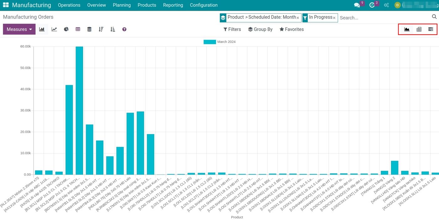 Manufacturing order analysis report in Viindoo Manufacturing order analysis report in Viindoo