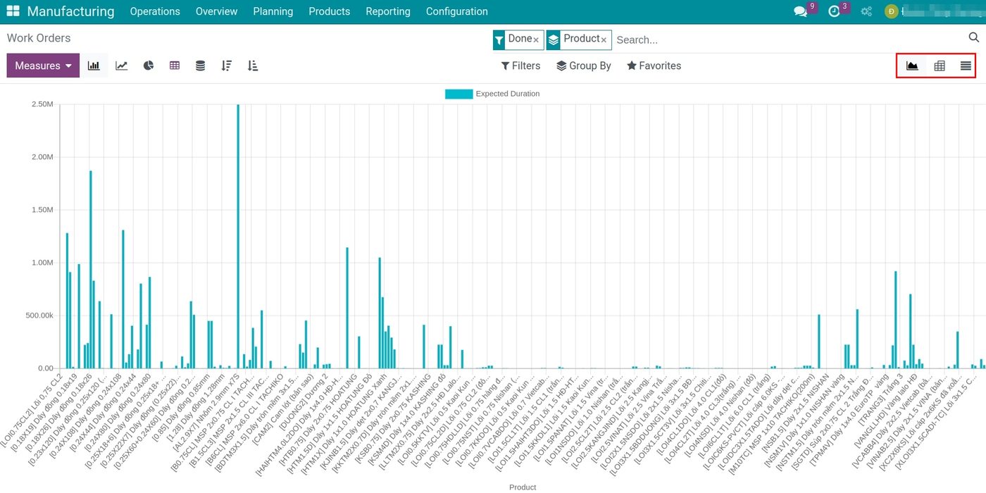 Work order analysis report in Viindoo with expected and actual durations Work order analysis report in Viindoo with expected and actual durations