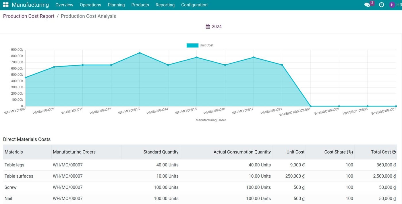 Production cost analysis in Viindoo linking operations to actual costs Production cost analysis in Viindoo linking operations to actual costs