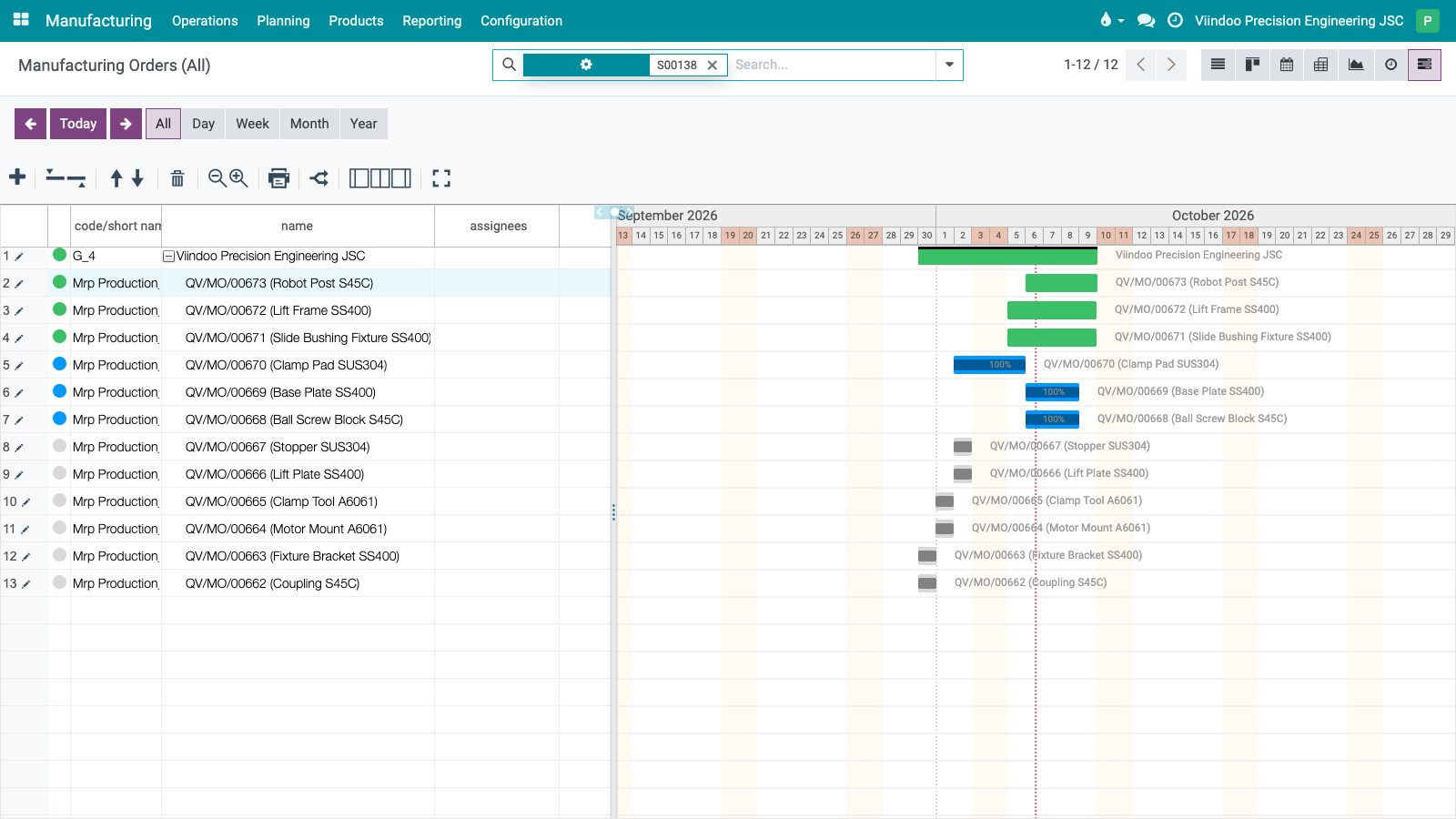 Gantt chart of all production orders of one sales order